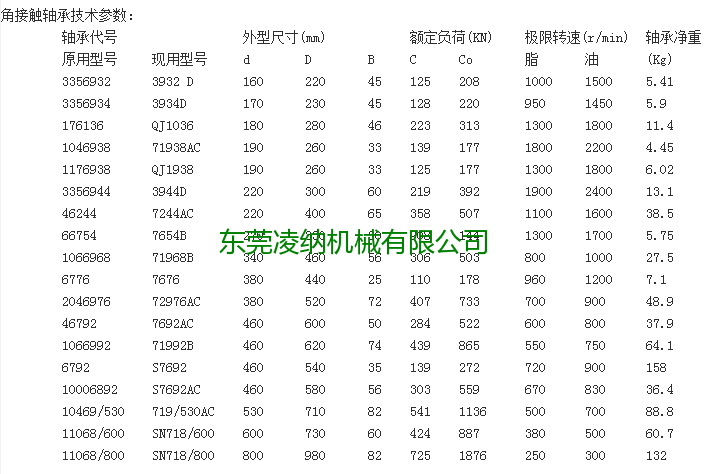 角接触轴承技术参数图片